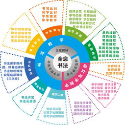 艾迪生數字書法教室 當傳統文化教育插上科技的翅膀